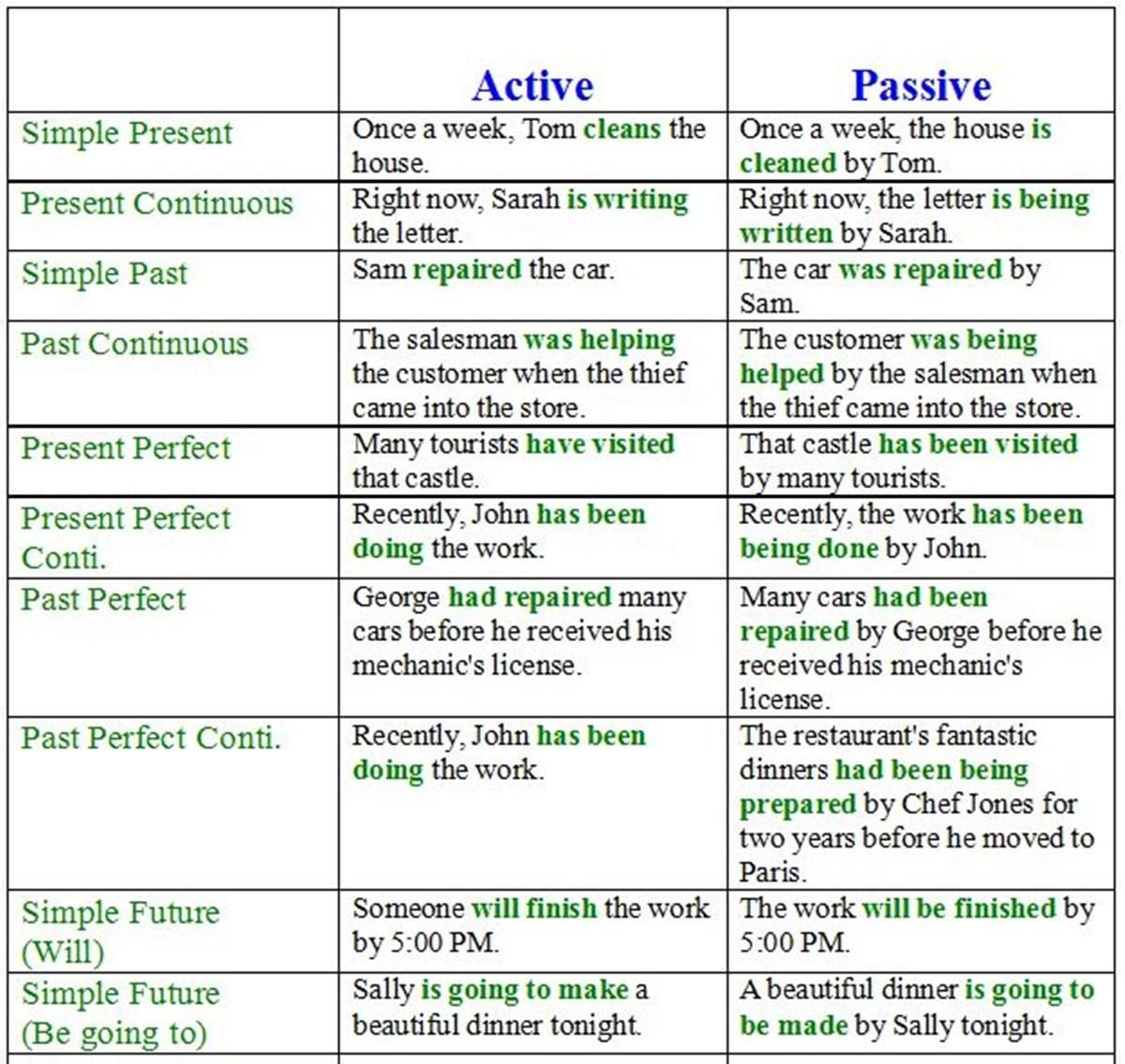 passive statement examples