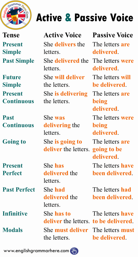 Examples Of Passive Voice Pokreporter
