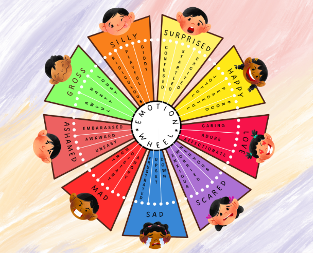 Expand Your Children 39 s Emotional Vocabulary Emotional Wheel Printable