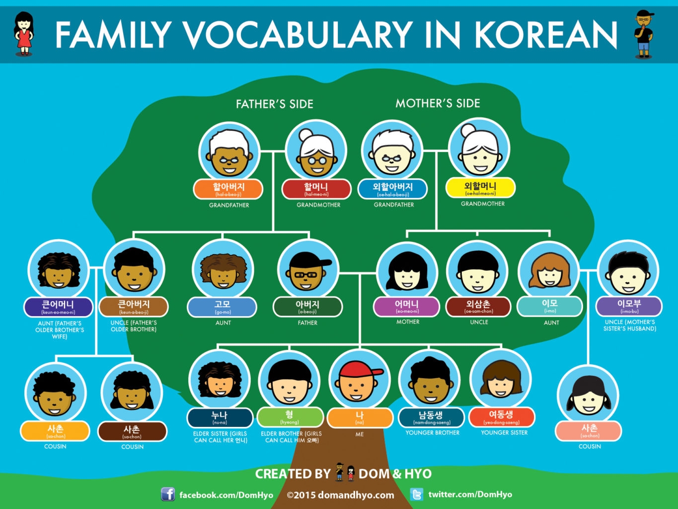 Family Vocabulary In Korean Dom Hyo Korea Comics Graphics