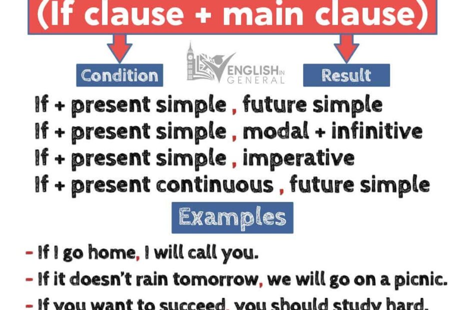 First Conditional Sentence if sentence Type 1 English In General