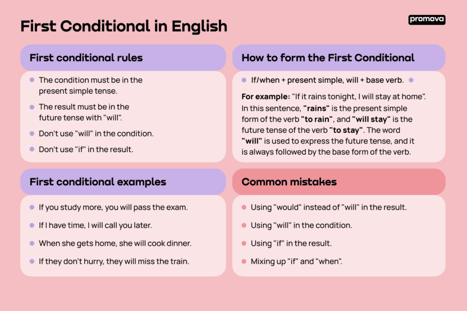 First Conditional Sentences Examples Sale Offers Www yakimankagbu ru