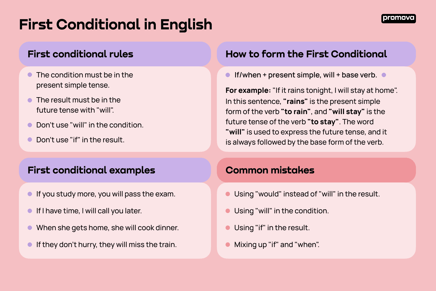 First Conditional Sentences Examples Sale Offers Www yakimankagbu ru