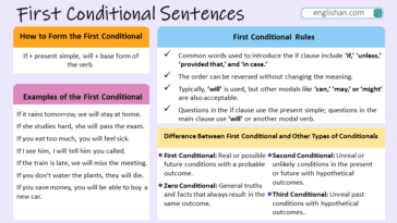 first conditional sentences examples