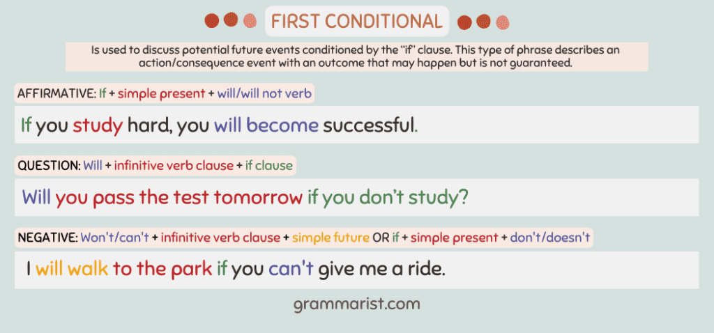 10 sentences using first conditional