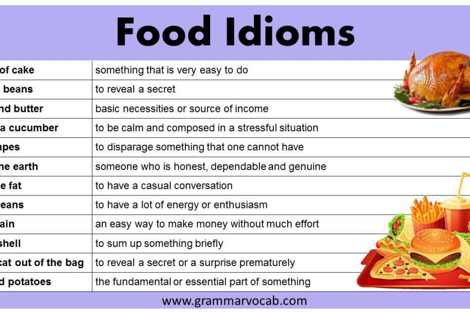 Food Idioms PDF GrammarVocab