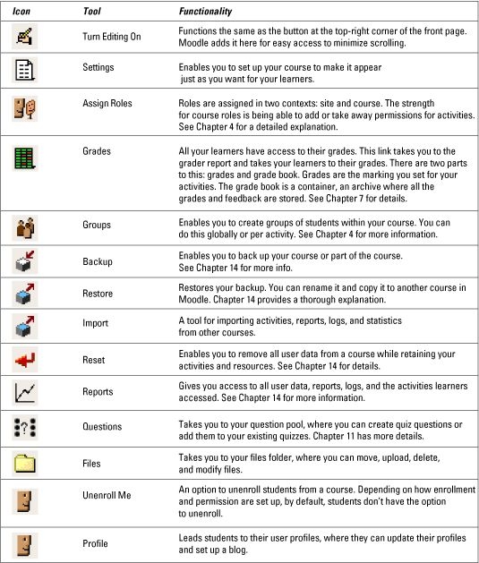 For Dummies Cheat Sheet