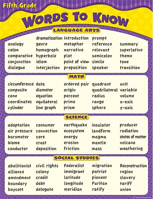 Fourth Grade Vocabulary Words Common Core