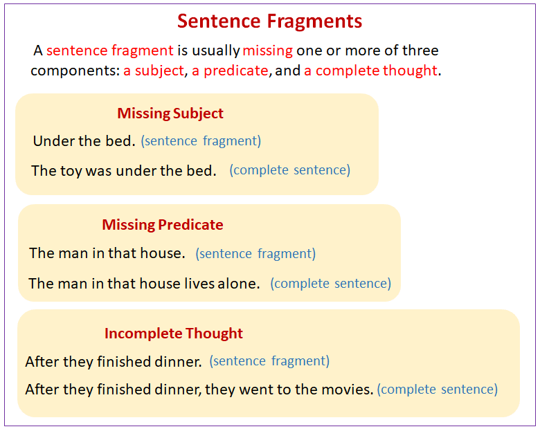 Fragments Meaning Grammar Ritelader