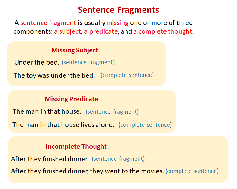 Fragments Meaning Grammar Ritelader