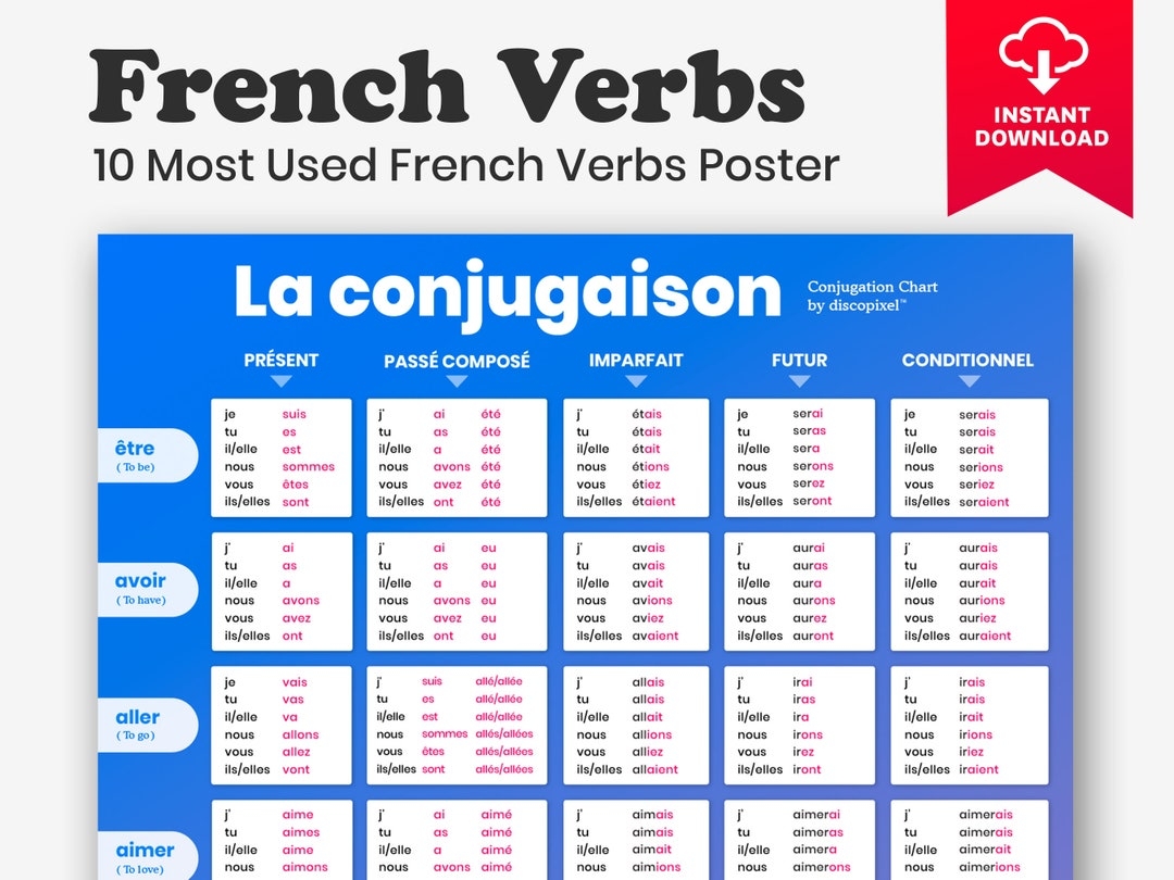 Fran ais VERBS CONJUGATION Poster Most Used Fran ais Verbs Verbs 
