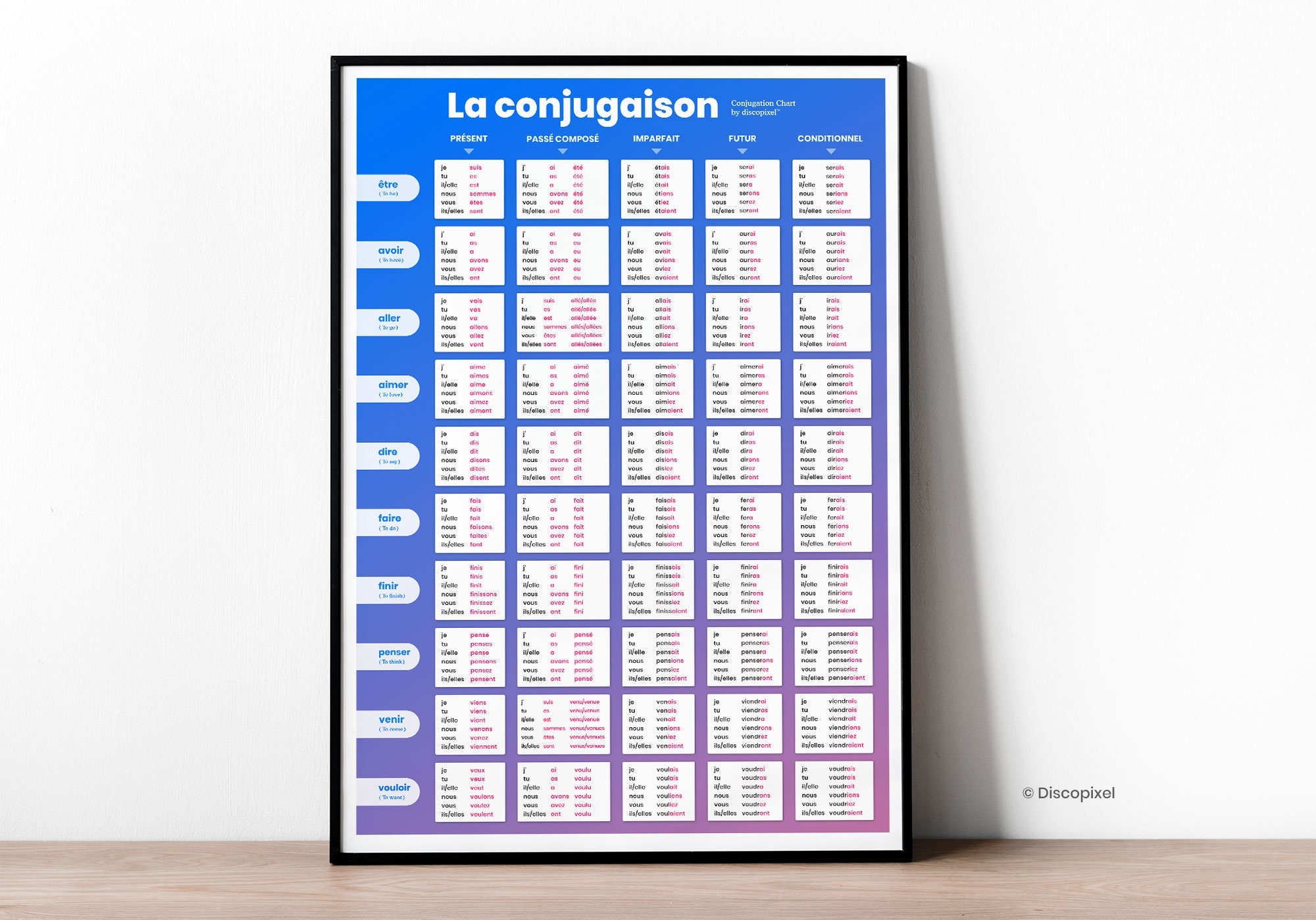 Fran ais VERBS CONJUGATION Poster Most Used Fran ais Verbs Verbs 
