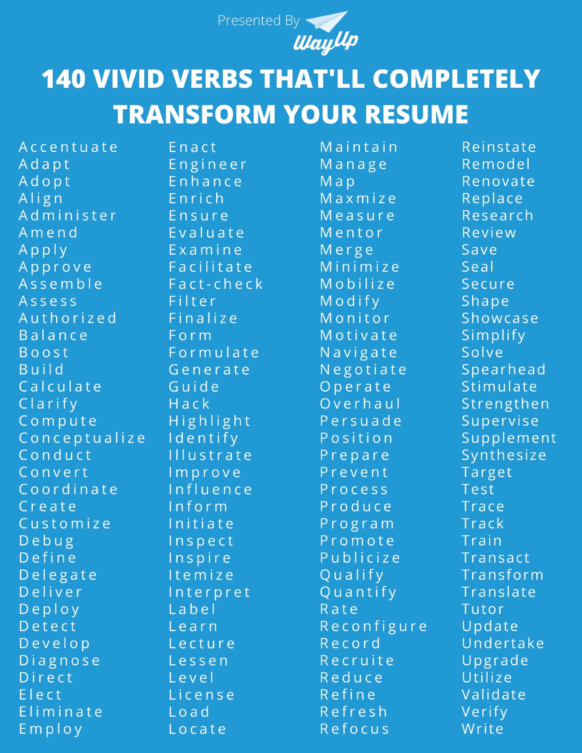 great resume verbs