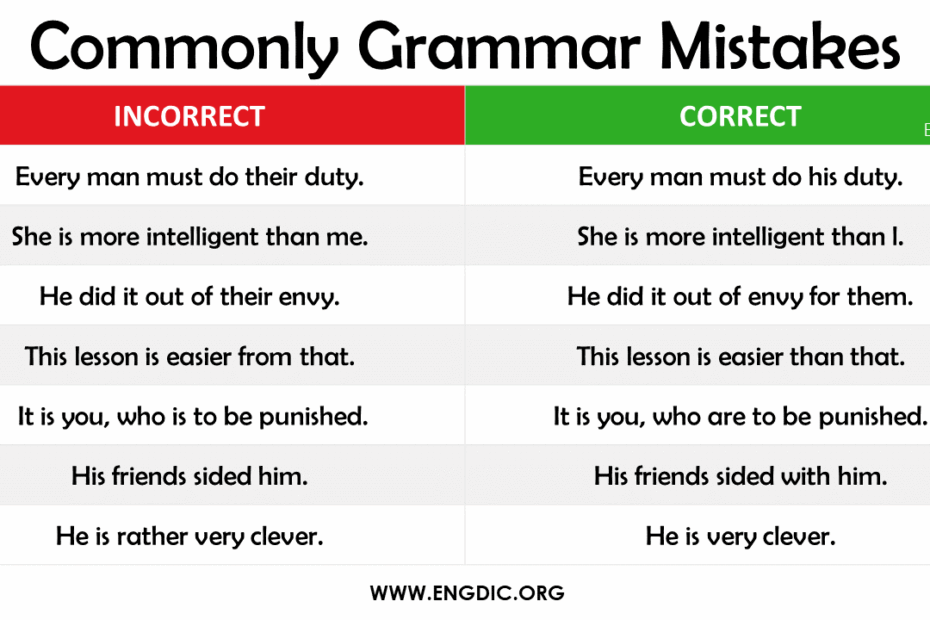 Free Grammar And Sentence Checker Monsterfrosd