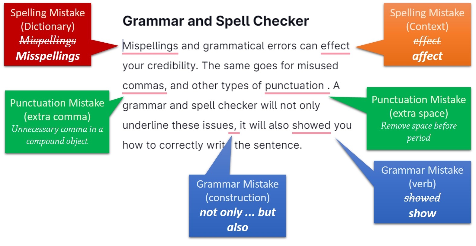 free grammar and writing checker