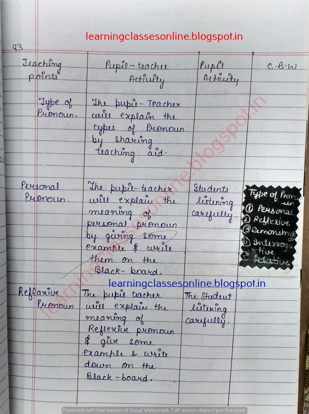 english grammar lesson free