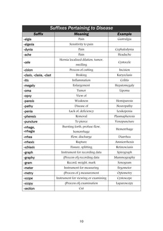 Free Medical Prefixes And Suffixes Worksheet Download Free Medical 