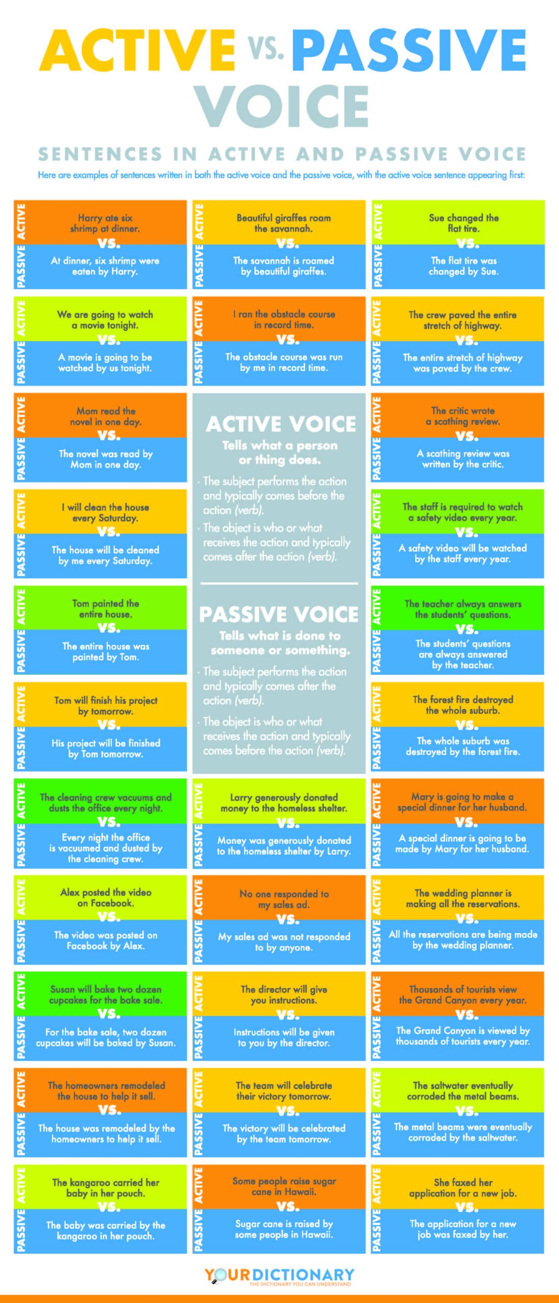 passive voice checker