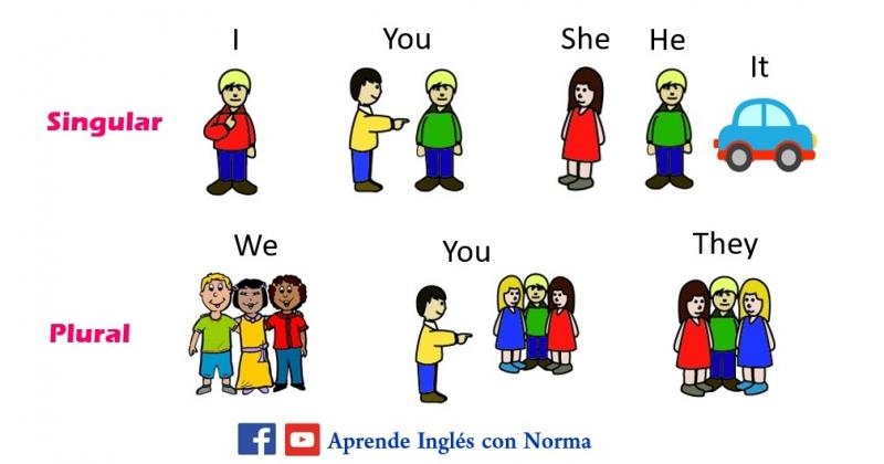 Free Personal Pronouns Download Free Personal Pronouns Png Images 