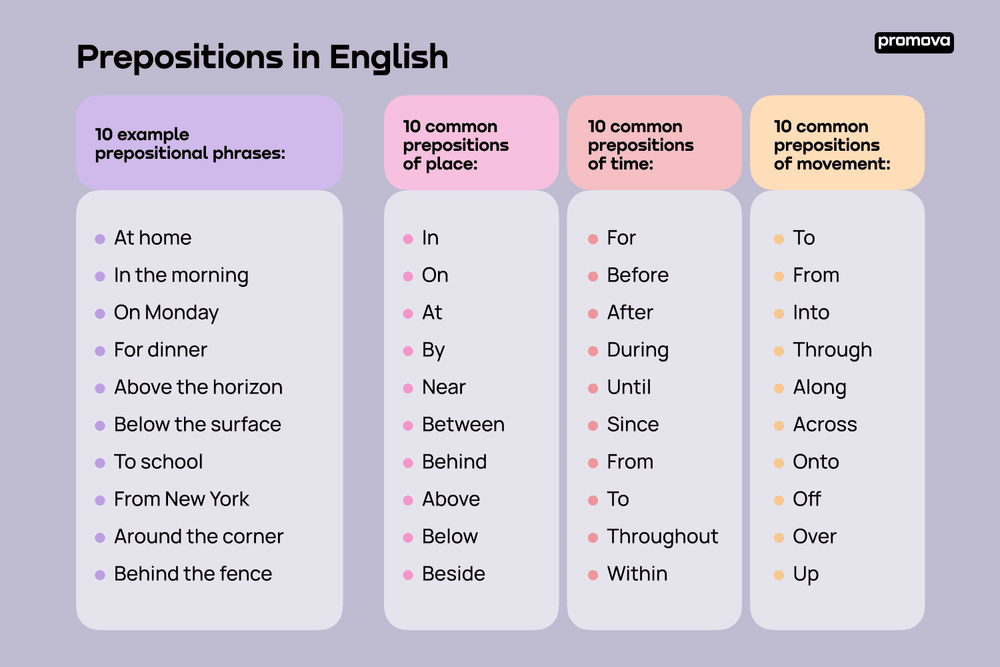 examples of prepositions in grammar