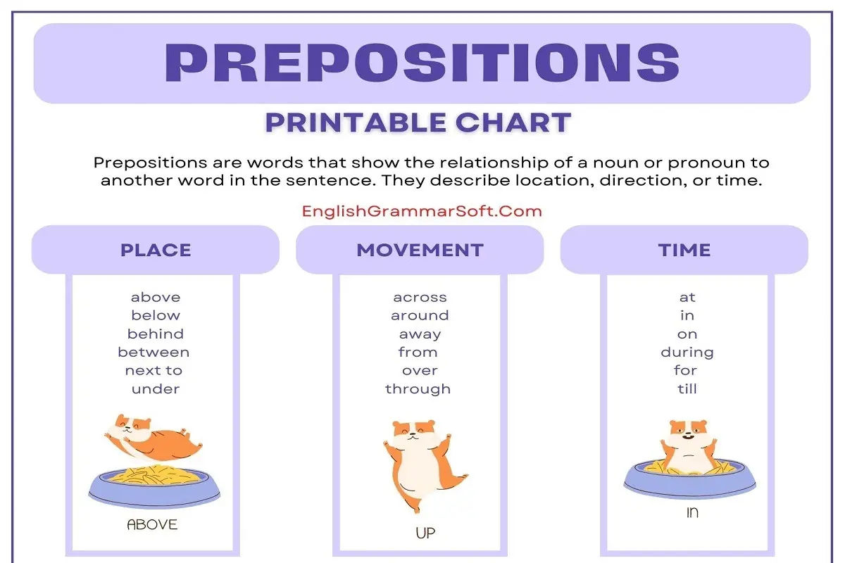 Free Printable Chart Of Preposition EnglishGrammarSoft