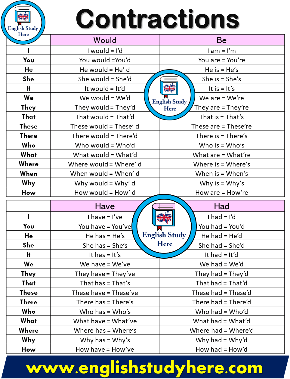 Free Printable List Of Contractions