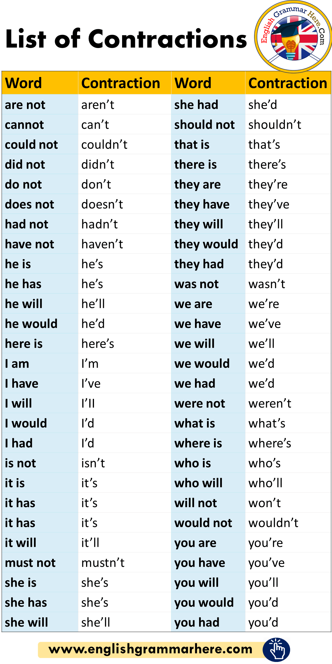Free Printable List Of Contractions