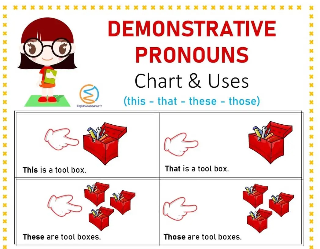 Free Printable Pronoun Chart 12 Types EnglishGrammarSoft