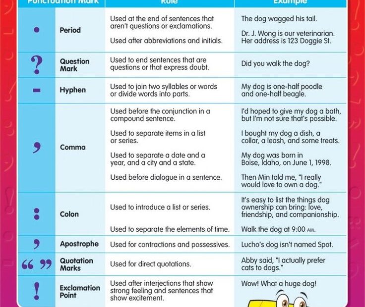 Free Printable Punctuation Rules Chart