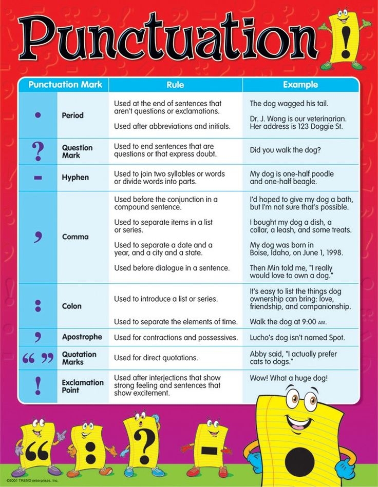 Free Printable Punctuation Rules Chart