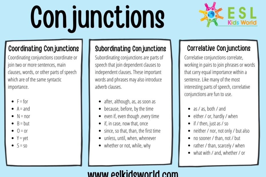 FREE Types Of Conjunctions Poster By PlanBee 57 OFF