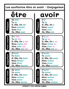 French Auxiliary Verbs tre And Avoir Conjugation Worksheets By Meryma 