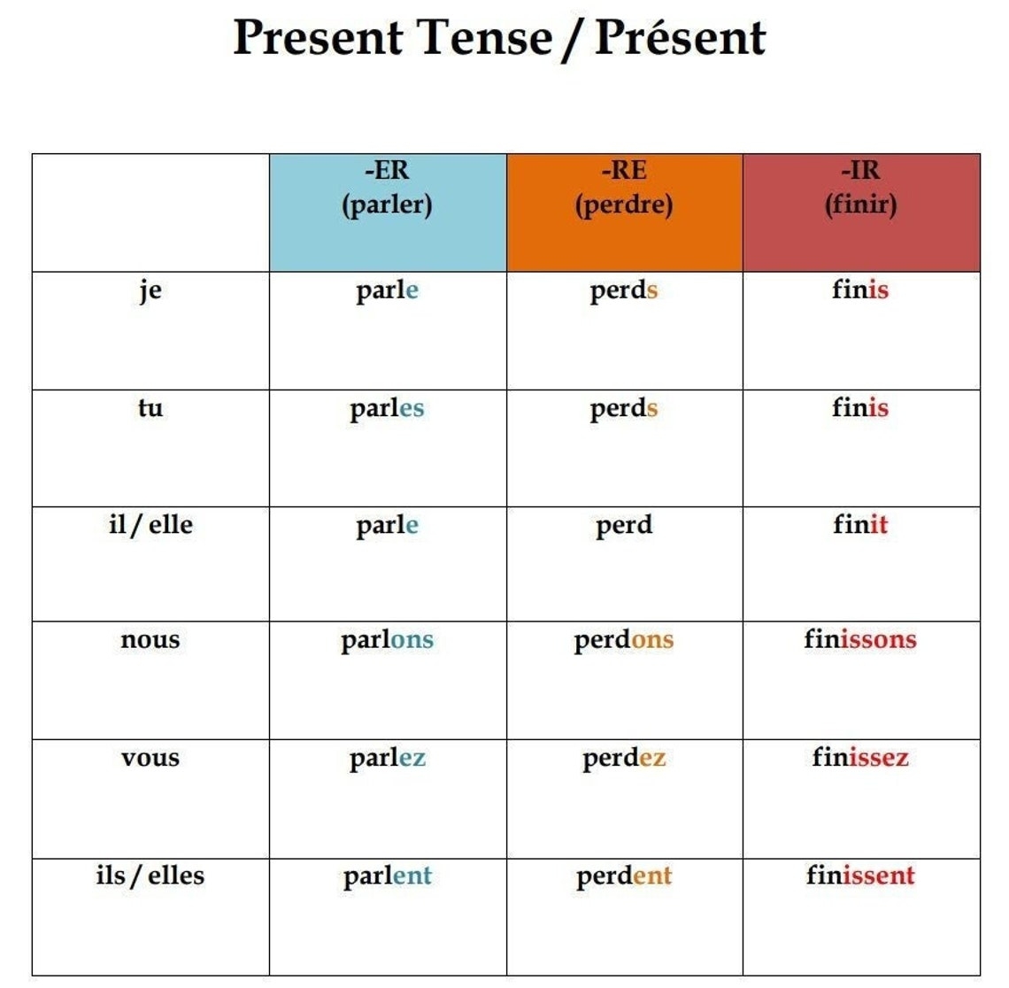 French Regular Verbs Conjugation Chart French Grammar Classroom 