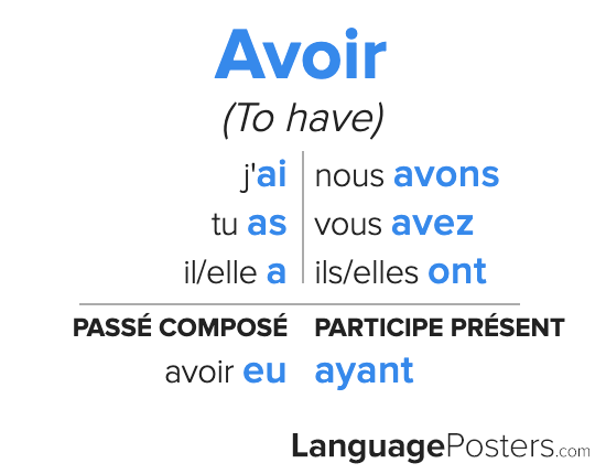 French Verb Conjugation Table Avoir Brokeasshome