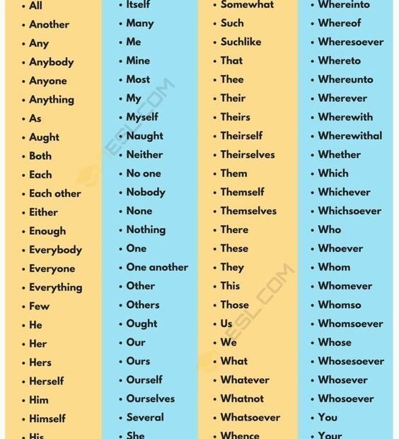 Full List Of Pronouns In English ITTT List Of Pronouns