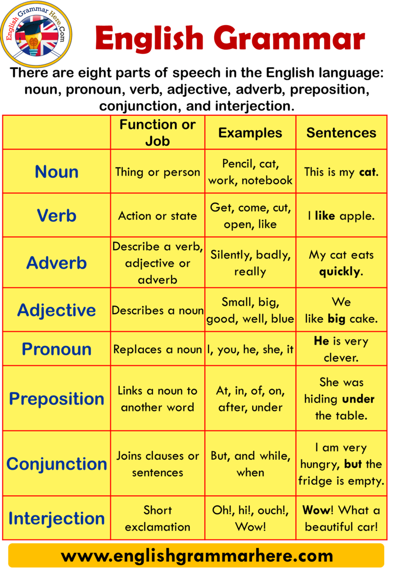 1000 english grammar rules pdf