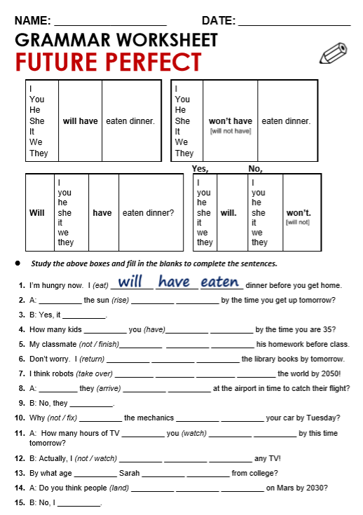 Future Perfect All Things Grammar