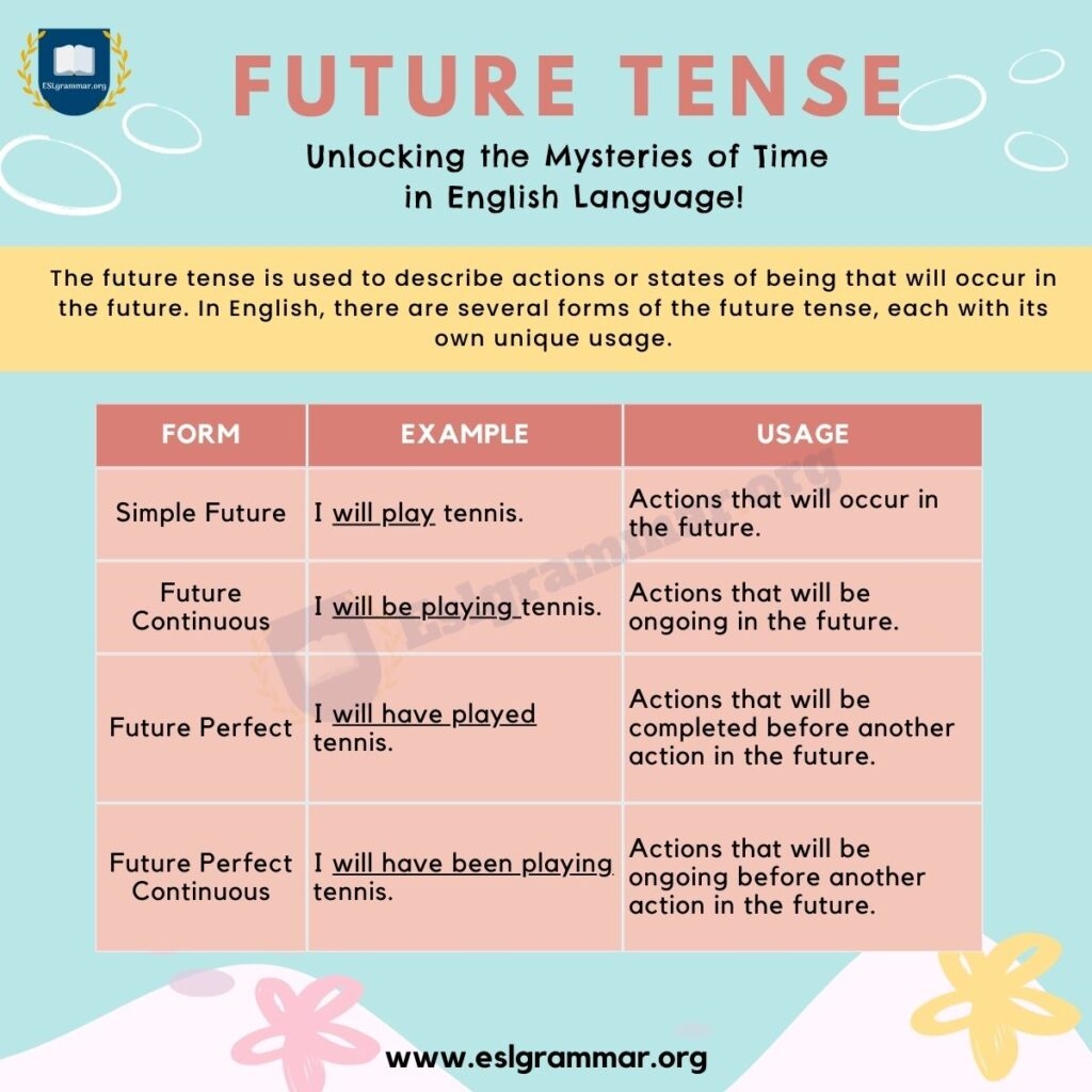Future Tense Meaning Different Types Usage And Useful Examples ESL 