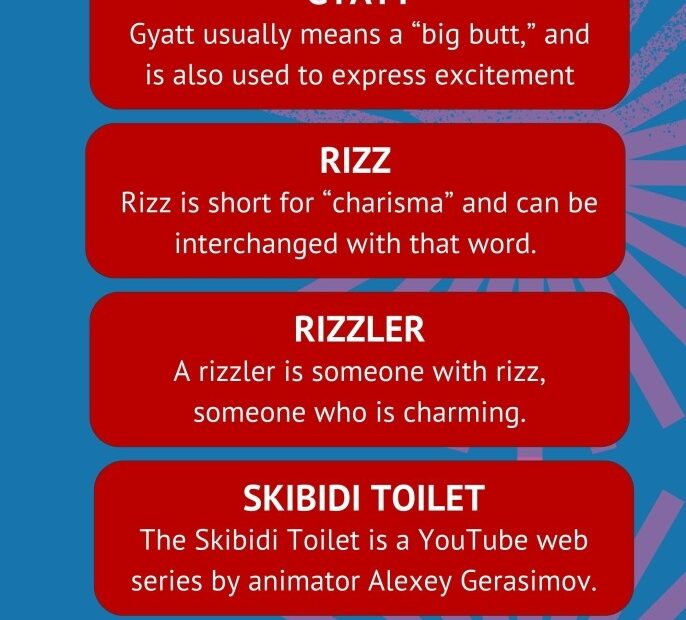 Gen Alpha Slang 2025 William J Everton