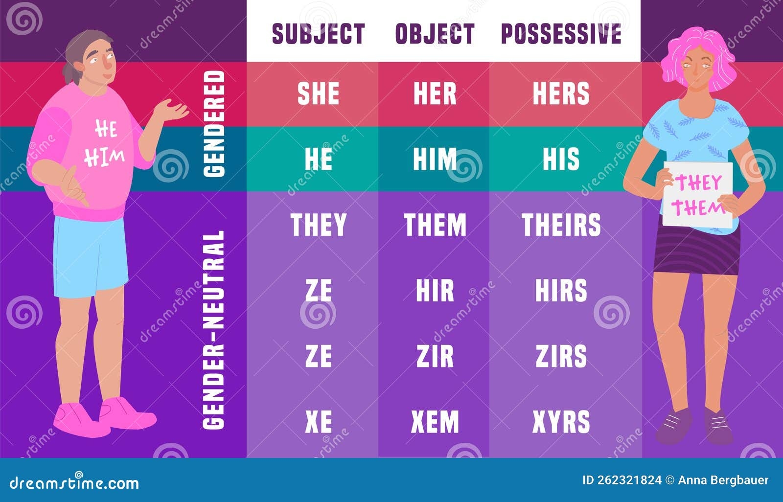 Gender Identity Pronouns Table Editable Vector Illustration Stock 