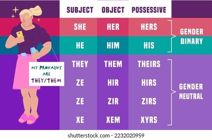 Gender Identity Pronouns Table Who Transgender Stock Vector Royalty 