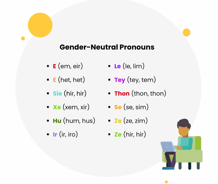 Gender Neutral Pronoun Chart Gender Inclusivity Practices Teaching