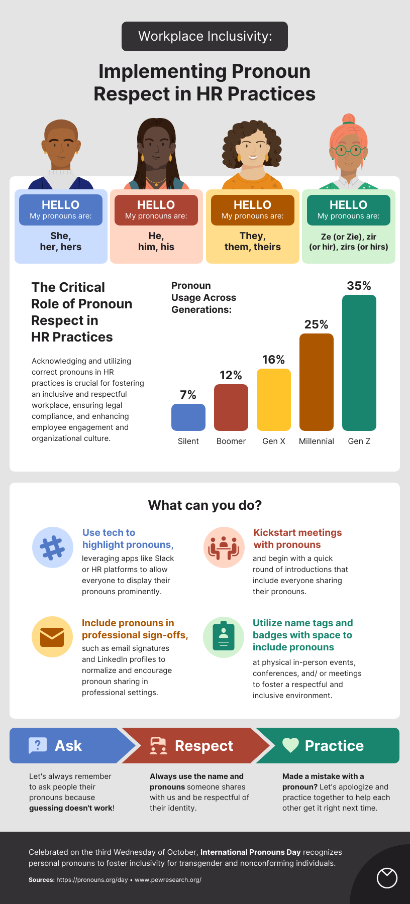 Gender Neutral Pronouns How To Embrace Inclusivity Venngage