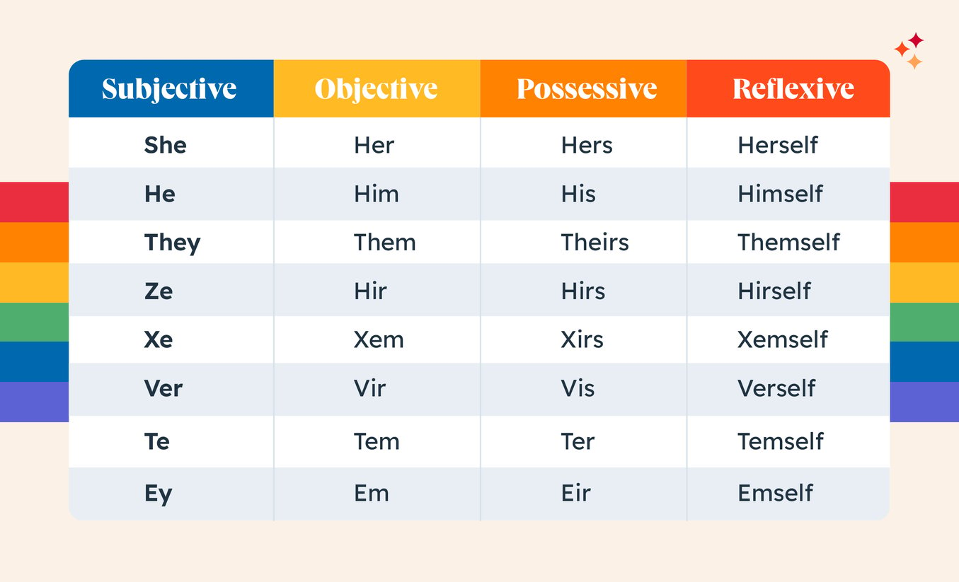 Gender Neutral Pronouns What They Are How To Use Them