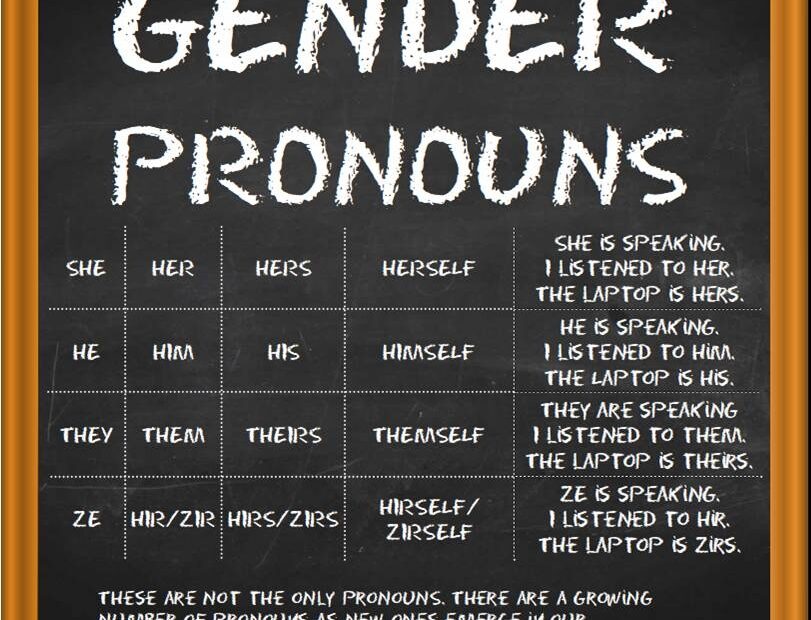 Gender Pronouns History