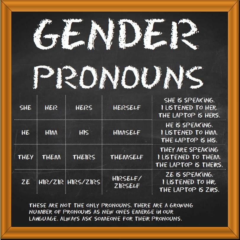 Gender Pronouns History