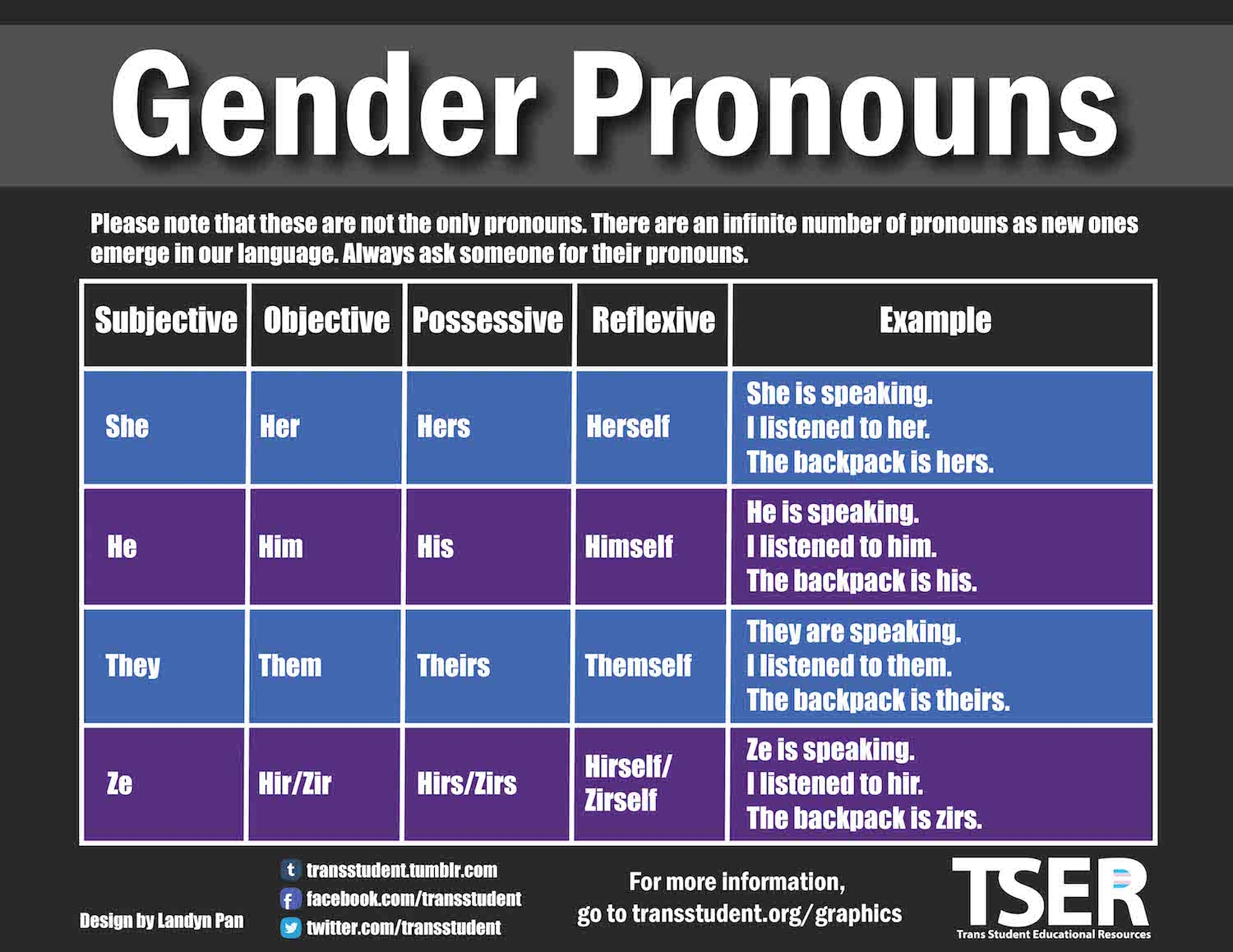 Gender Pronouns Matter News