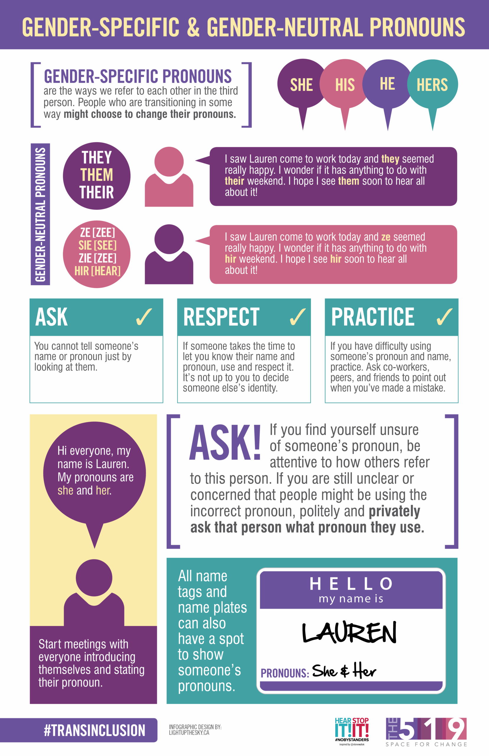 Gender Specific And Gender Neutral Pronouns Infographic Gender 