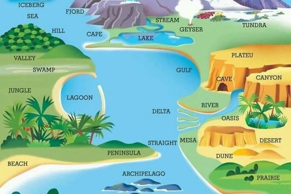 Geography Vocabulary Cheat Sheet StudyPK