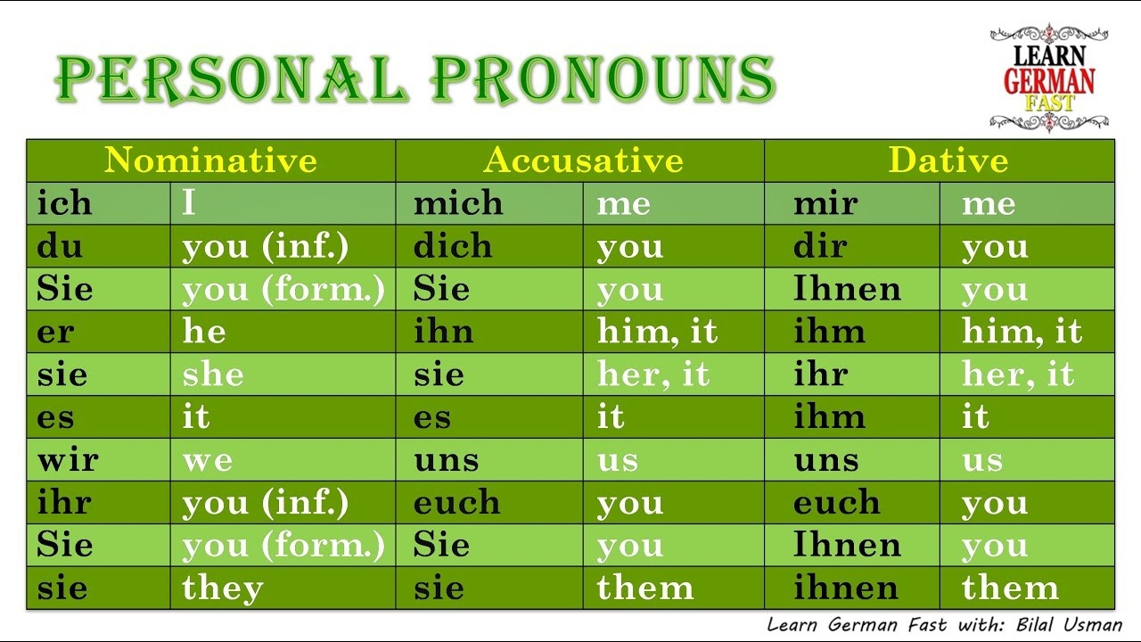 deutsch pronouns